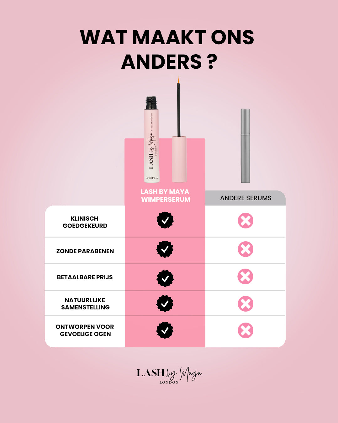WIMPER GROEI SERUM