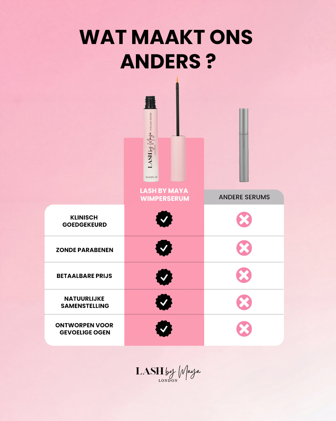WIMPER GROEI SERUM